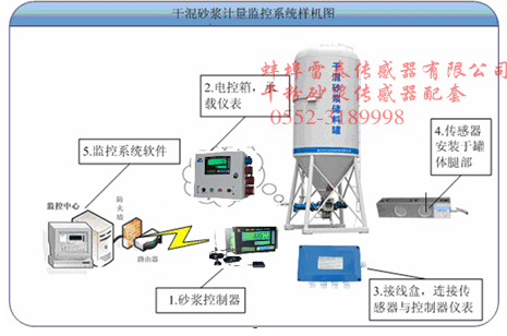 干粉砂漿罐稱(chēng)重系統(tǒng)